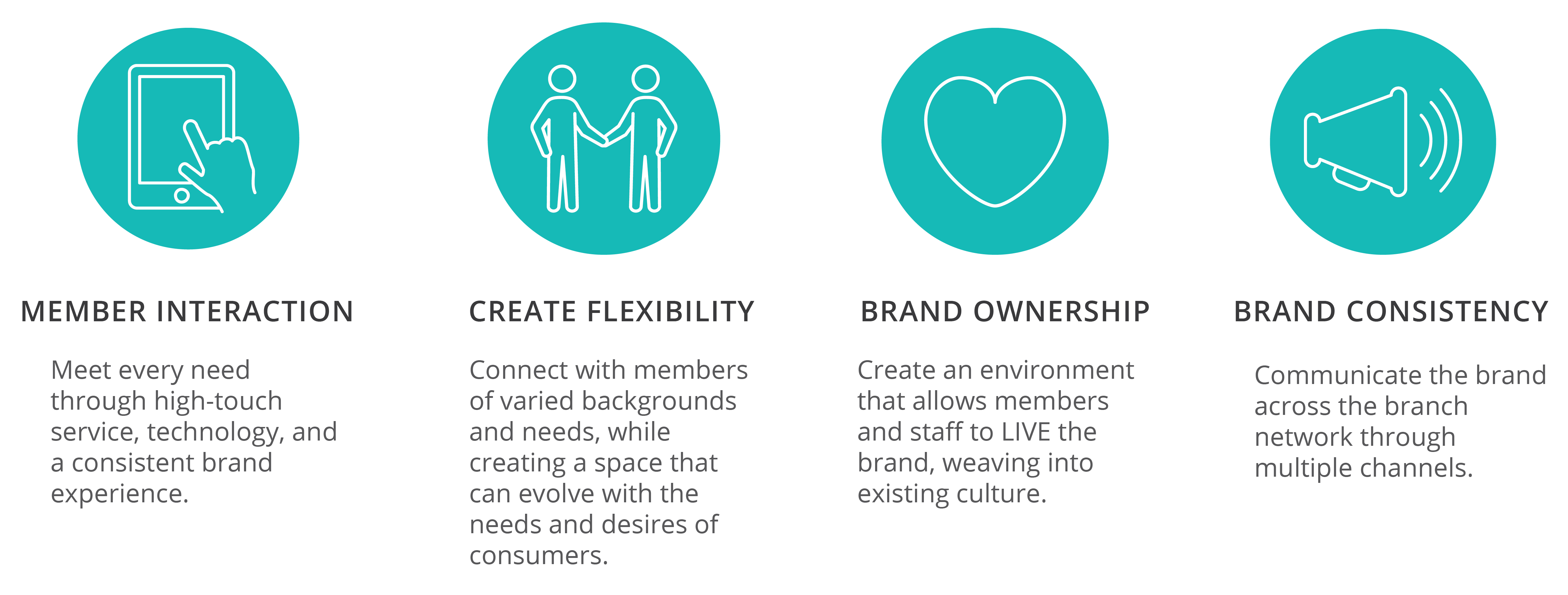 Case Study Live Branch Makeover 2018 Financial Brand Forum